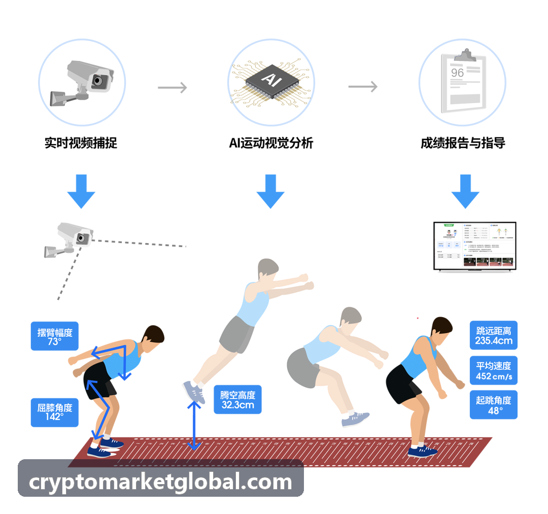 Coinbase机构级大额资产对冲配置